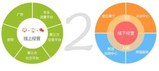 社区o2o前景怎么样_社区o2o创业机会在哪里