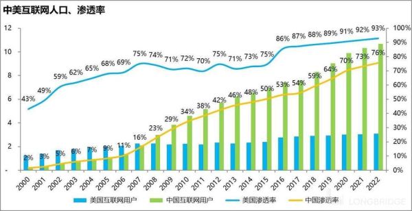 2013年互联网市场规模_移动互联网用户增长趋势