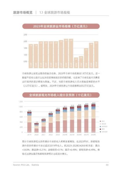 2024年旅游行业趋势预测_如何抓住线上红利