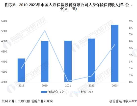 中国人寿行业前景怎么样_2024年还能投资吗