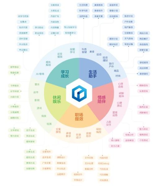 人工智能如何改变网站SEO_未来SEO优化怎么做