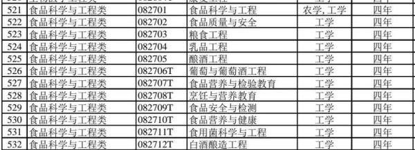 食品专业就业前景怎么样_食品专业就业方向有哪些