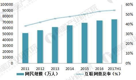 互联网教育突破口有哪些_在线教育如何盈利