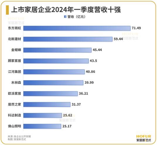 家居建材行业前景怎么样_2024年还能入局吗