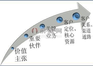 移动医疗行业前景如何_移动医疗盈利模式有哪些