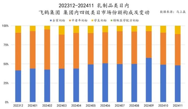2016年乳制品行业现状_未来发展趋势