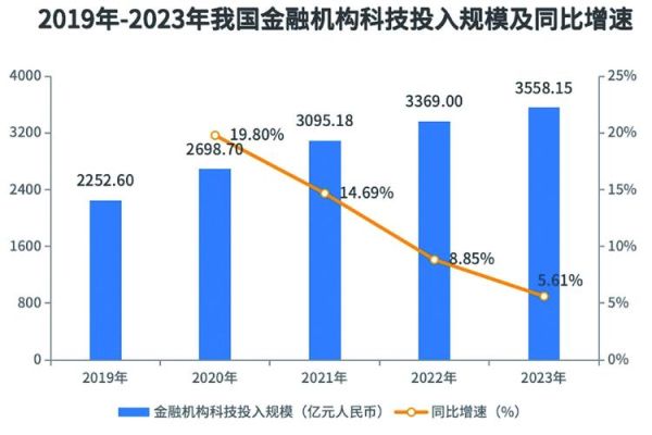 2016互联网金融现状_未来发展趋势