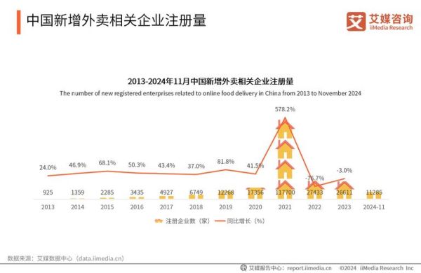 外卖平台如何提升复购率_2024互联网餐饮报告解读