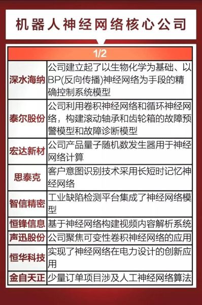 2024年值得投资的行业有哪些_如何挑选高成长赛道