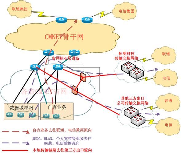互联网出口数量指什么_出口带宽怎么计算