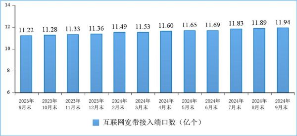 互联网出口数量指什么_出口带宽怎么计算