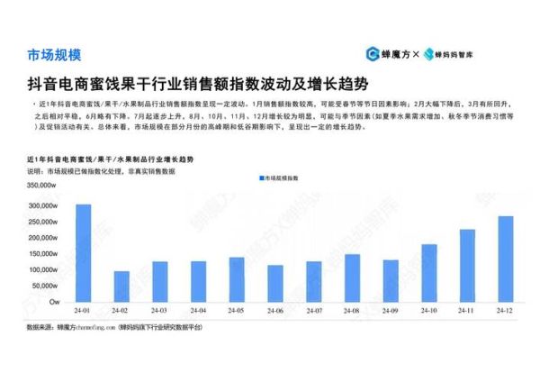 水果生意好做吗_2024年水果行业市场分析