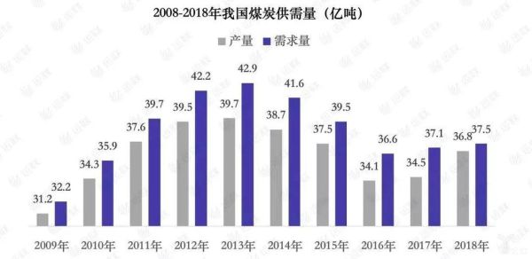 煤炭物流成本怎么算_煤炭运输路线如何优化