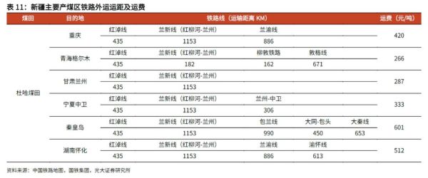 煤炭物流成本怎么算_煤炭运输路线如何优化