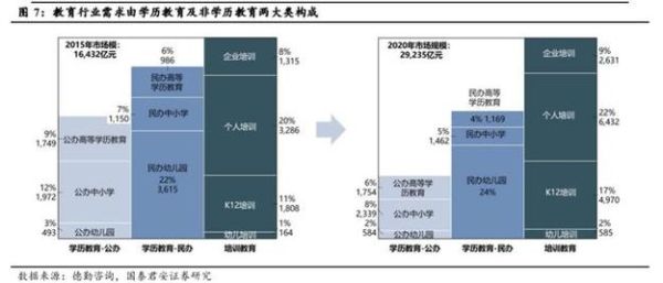 教育培训机构前景怎么样_如何转型