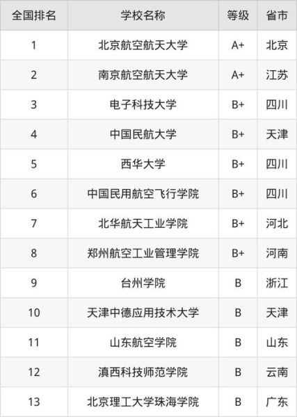 系统工程就业前景怎么样_系统工程就业方向有哪些