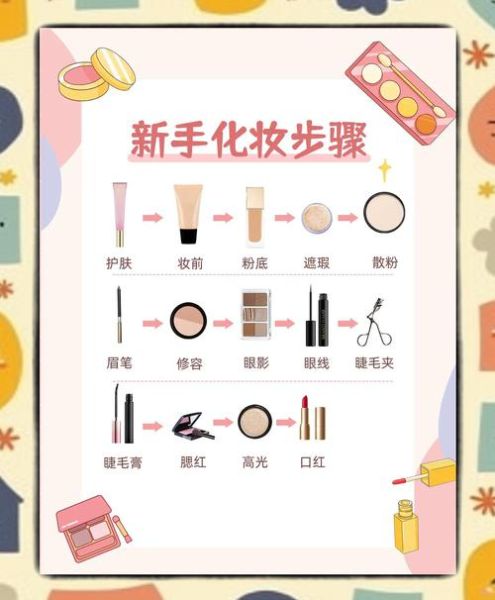 互联网加化妆市场怎么做_线上美妆创业如何起步