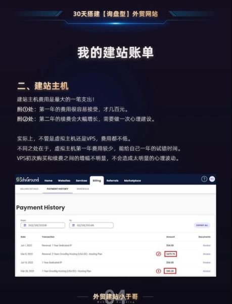 外贸独立站怎么做推广_外贸独立站推广费用多少