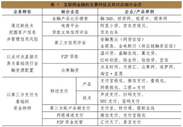 互联网银行效益怎么样_互联网银行有哪些优势