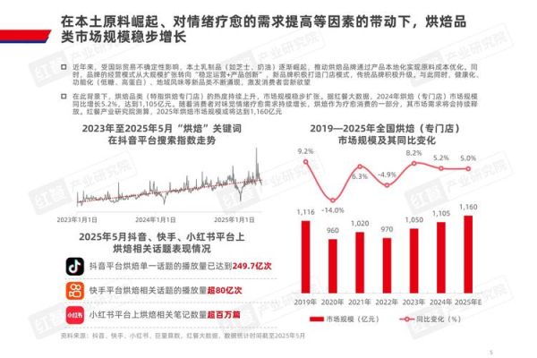 烘焙行业市场分析报告_2024年烘焙店还能赚钱吗