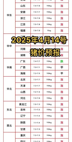 家禽养殖成本怎么降低_2024年行情如何