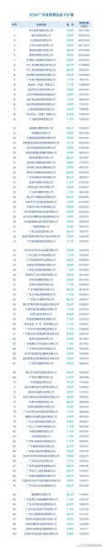 广东互联网公司排行榜_哪些企业值得加入