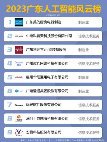 广东互联网公司排行榜_哪些企业值得加入