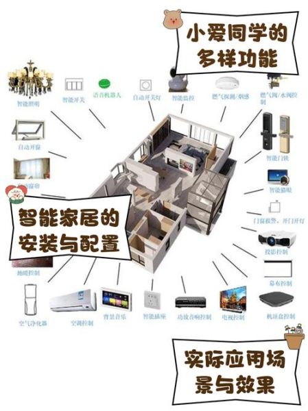 智能家居系统怎么选_智能家居系统多少钱
