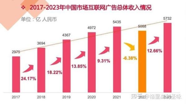 中国互联网广告行业规模有多大_2024年还能增长吗