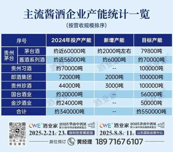 白酒行业发展前景如何_2024年白酒行业还有投资机会吗