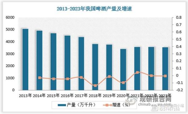 啤酒行业经济特性分析_啤酒市场为什么集中度高