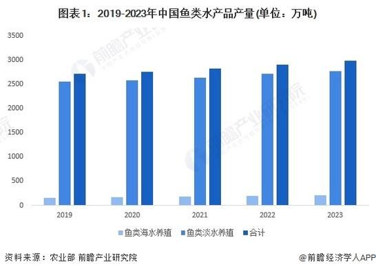 水产养殖前景怎么样_2024年还能赚钱吗