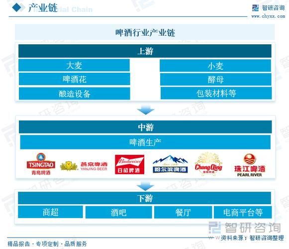啤酒行业经济特性分析_啤酒市场为什么集中度高
