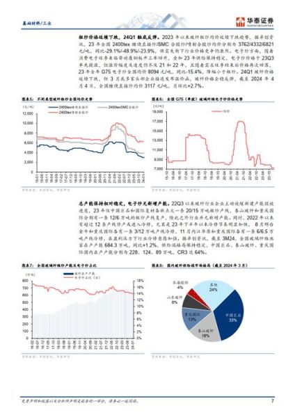 2017玻纤行业前景如何_玻纤价格走势分析