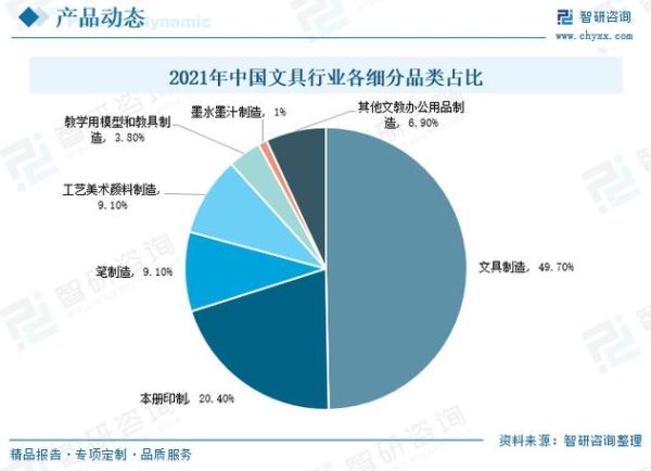 文具市场未来五年趋势_文具店如何选品才能赚钱