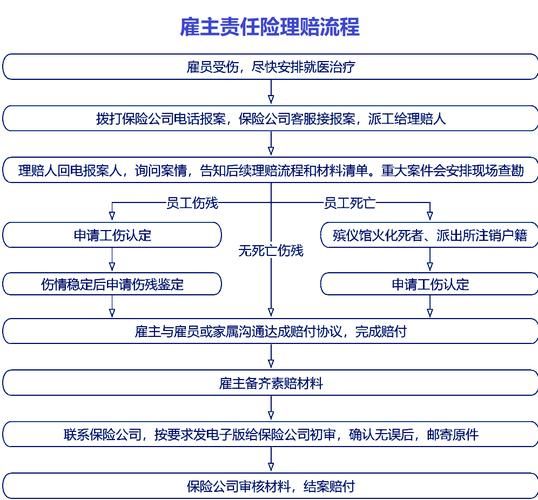 互联网保险销售怎么做_线上投保流程详解