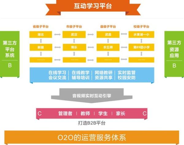 互联网教育如何盈利_在线教育平台怎么赚钱