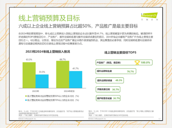 互联网广告市场规模有多大_未来增长趋势如何