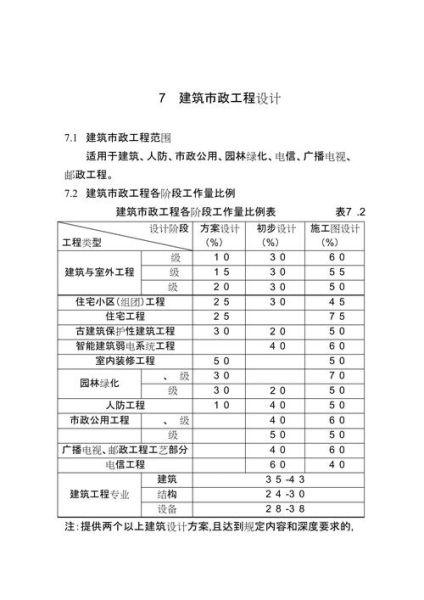 工业设计公司怎么选_工业设计收费标准