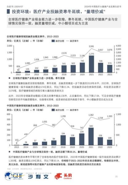 医疗产业前景怎么样_医疗行业未来发展趋势