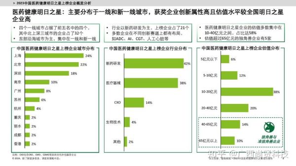 医疗产业前景怎么样_医疗行业未来发展趋势