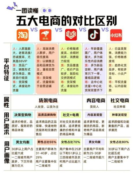 2025年跨境电商还能做吗_新手如何选品