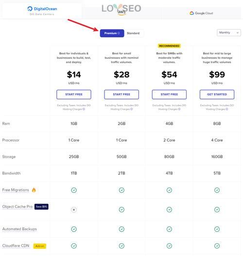 跨境电商怎么做_独立站建站流程
