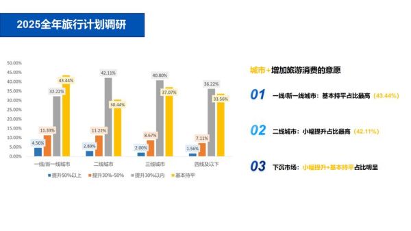 互联网+旅游怎么做市场定位_如何精准锁定目标人群