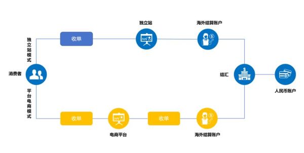 跨境电商怎么做_独立站建站流程