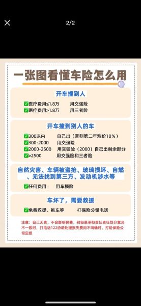 全国互联网车险哪家好_网上投保流程怎么走