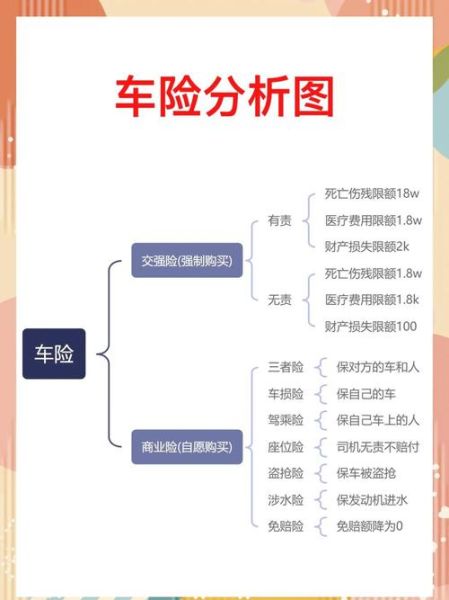 全国互联网车险哪家好_网上投保流程怎么走
