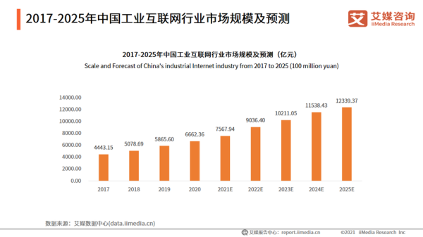 互联网产业市场规模有多大_未来增长空间在哪