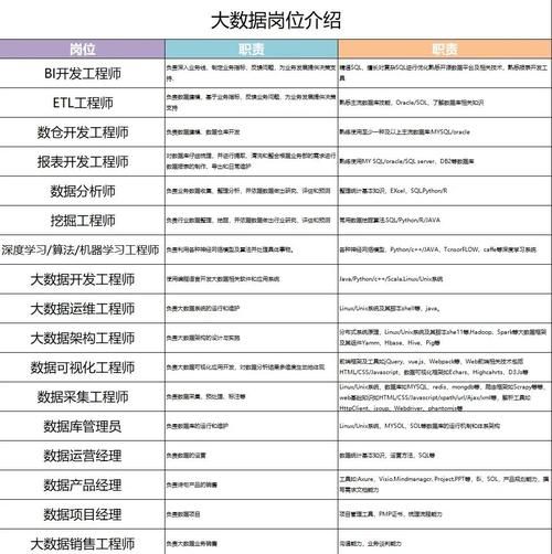 信息行业前景怎么样_信息行业有哪些热门岗位