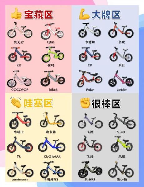 平衡车适合多大年龄的孩子_平衡车有必要买贵的吗